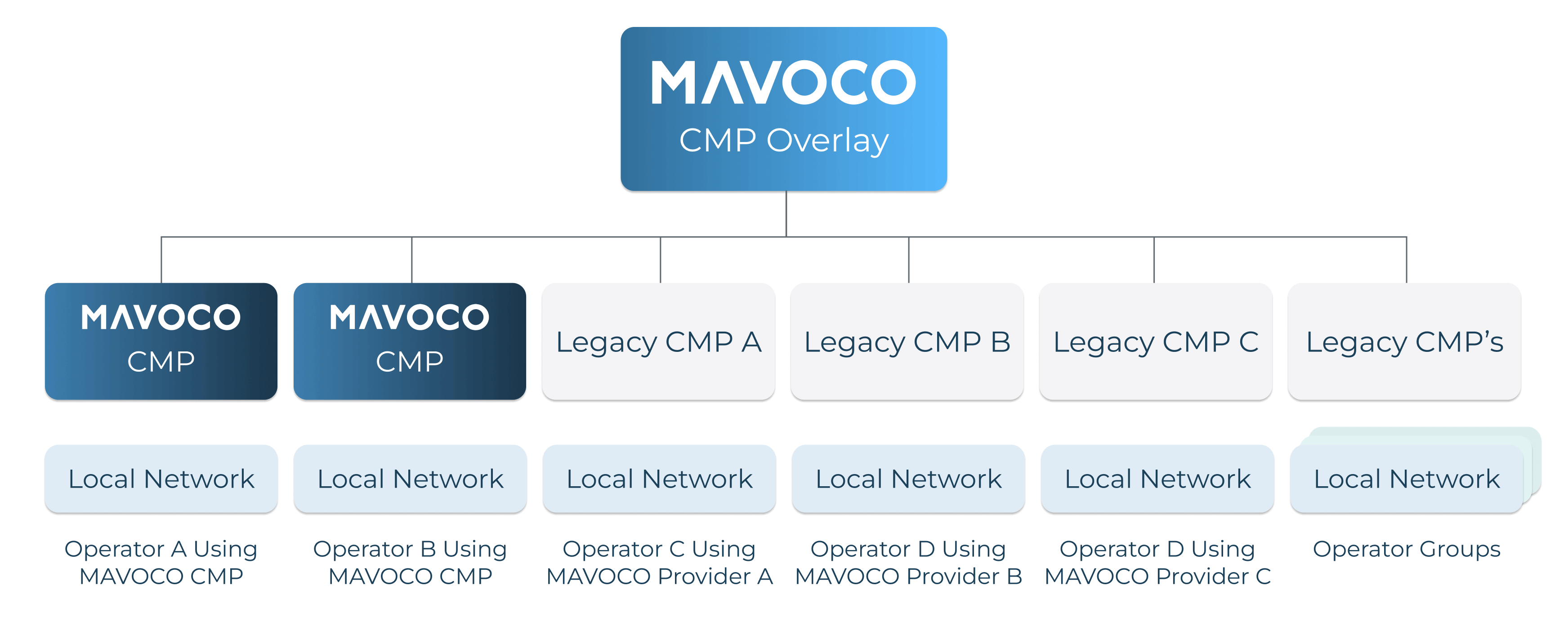 Mavoco Overlay-1