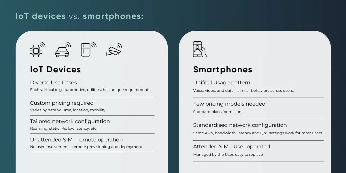 IoTDevicesvs.Smartphones-ezgif.com-png-to-webp-converter