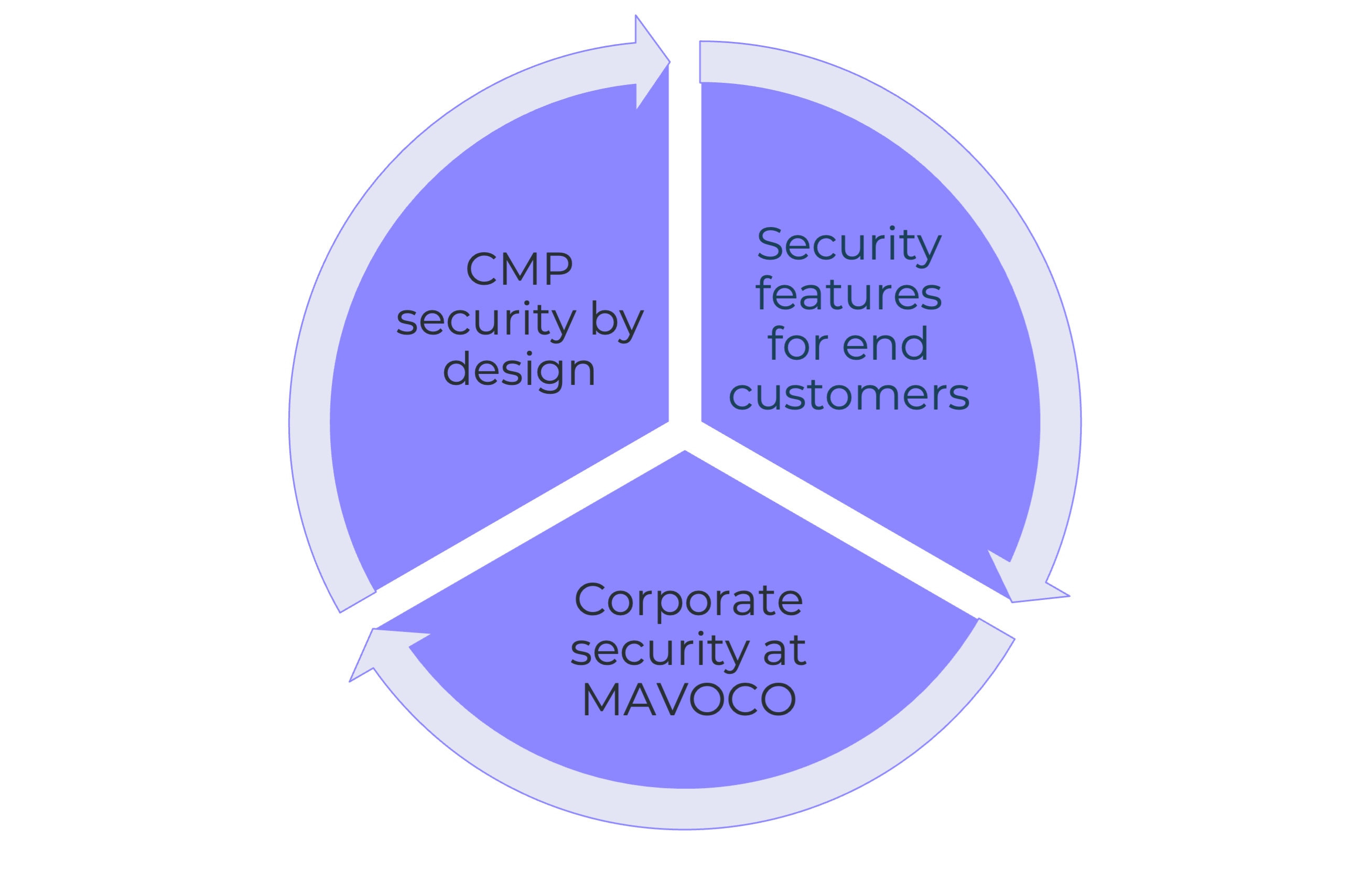 Security Enterprises