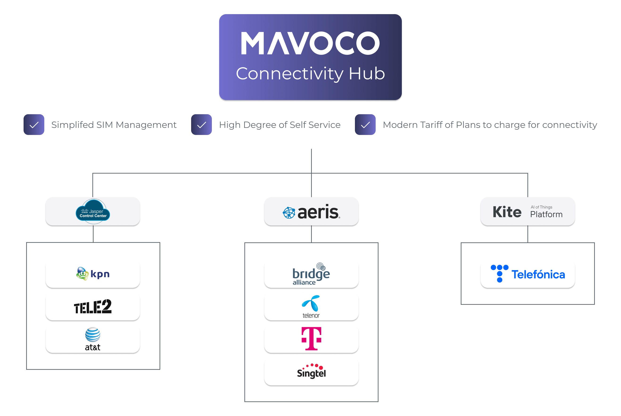 connectivity hub